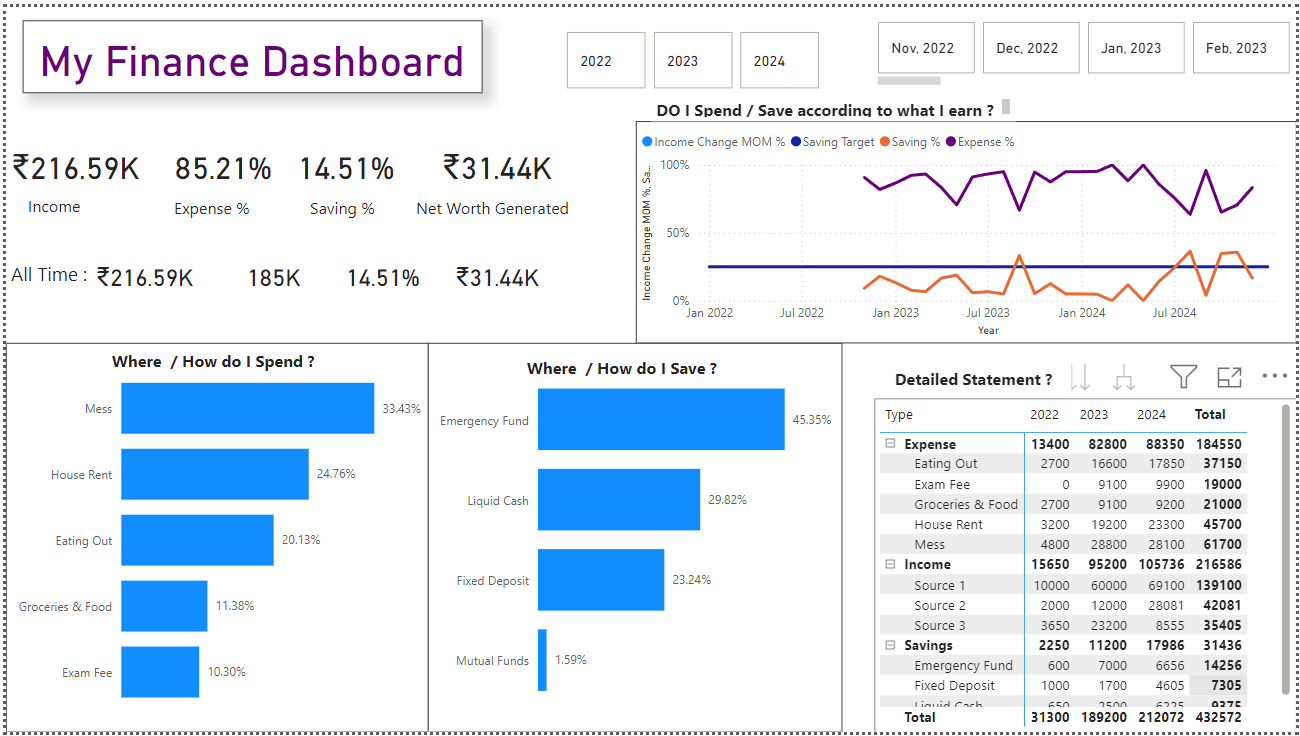 Financial Dashboard Screenshot